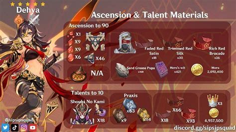 Genshin Impact: Dehya Ascension And Talent Materials List